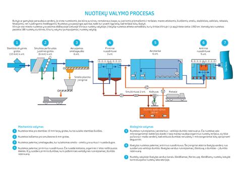 Iliustracija: uždegimo žvakės valymo procesas