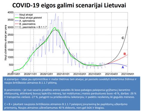 Infografika: radiacijos plitimo scenarijai