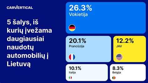 Tematinė iliustracija apie naudotų automobilių patikrą, galbūt su padidintu odometro rodmeniu