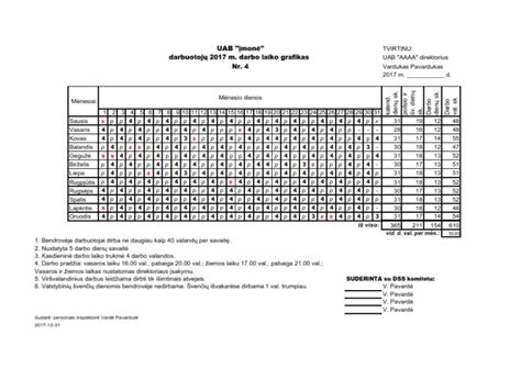 Grafikas apie troleibusų pamainų struktūrą ir grafiko sudarymo proceso etapus