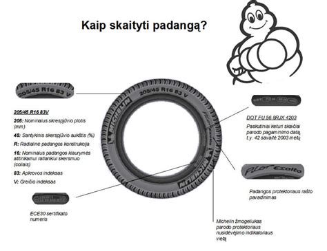 Padangos žymėjimo paaiškinimo schema