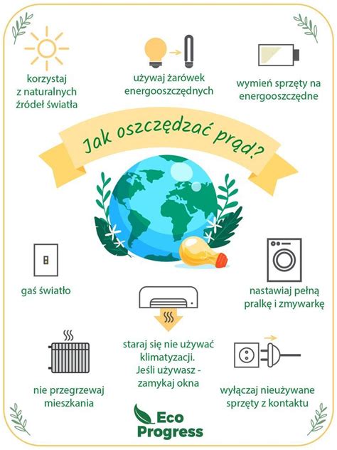 Infografika apie „Eco Pro“ režimo veikimą