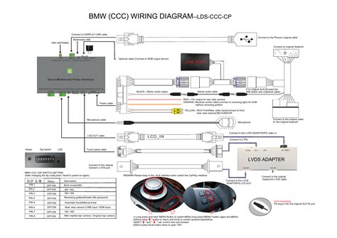 BMW CCC valdymo bloko schema