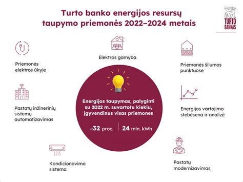 Infografika apie saulės elementų efektyvumo ir kainos tendencijas bėgant metams