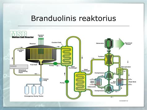 Sprogusio Černobylio branduolinio reaktoriaus schema, vaizduojanti pažeidimus ir konstrukcijos ypatumus