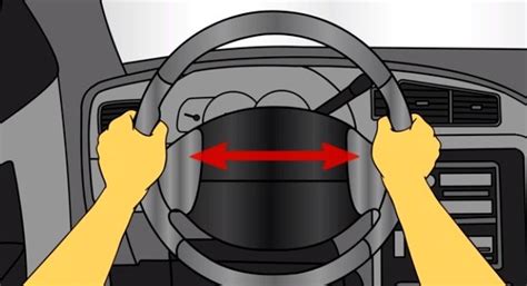 Schema: teisinga vairuotojo rankų padėtis ant vairo ir kojų padėtis prie pedalų