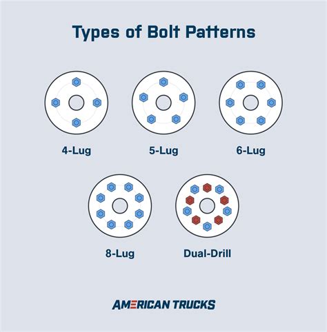 Infographic showing different bolt patterns for car rims (4-bolt, 5-bolt, 6-bolt)