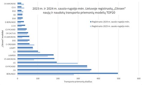 Infografika, vaizduojanti TOP10 naujų automobilių modelių Lietuvoje 2024 m. su nuotraukomis