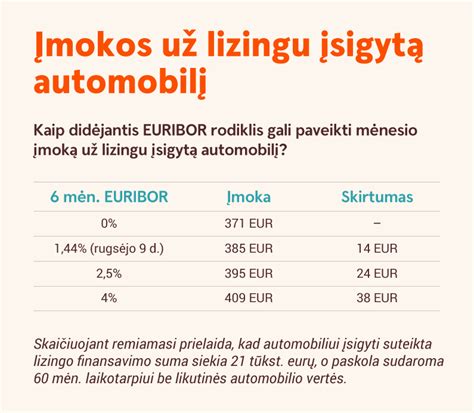 Infografika: veiklos nuomos ir finansinio lizingo palyginimas su privalumais ir trūkumais