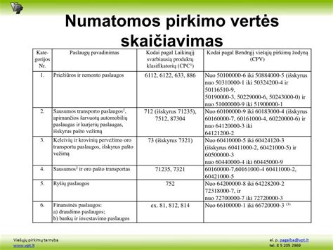 Infografika: Numatomos pirkimo vertės skaičiavimo schema