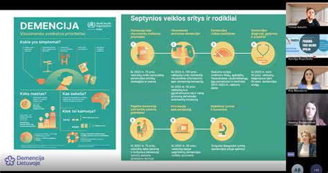 infografika su skirtingais keltuvų tipais ir jų panaudojimu
