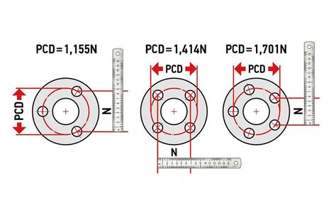 Schema, iliustruojanti skirtingus ratlankių tvirtinimo parametrus: tvirtinimo skylių skaičius, PCD ir centrinės skylės diametras.