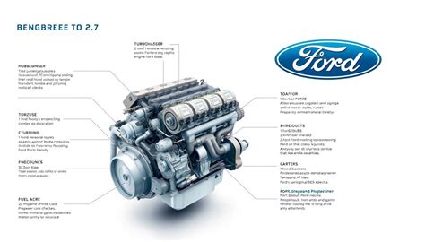 Ford EcoBoost 2.0 SCTi variklio schema ir technologijos principai