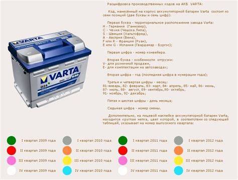 Infografika: Fiamm, Varta ir Bosch palyginimas - charakteristikos, ilgaamžiškumas, kaina