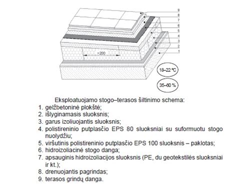palyginamoji frikcinių diržų tipų (plokščio, trapecinio, apvalaus) schema