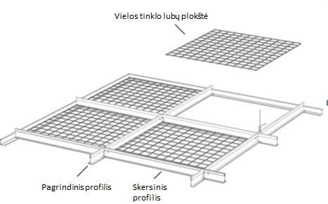 Starterio vidinės konstrukcijos schema