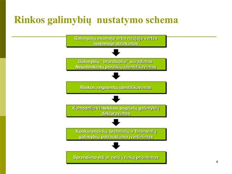 Schema: policijos apsvaigimo nustatymo metodika