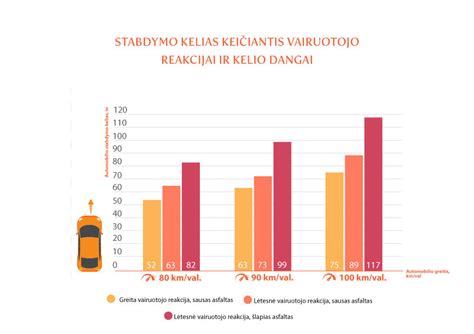 Infografika: Kiti vairuotojai ir draudimo rizikos