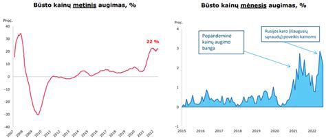 Diagrama: pakaitinių automobilių paklausos augimas Lietuvoje
