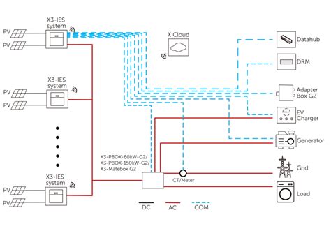 Motociklo įkrovimo sistemos komponentų schema