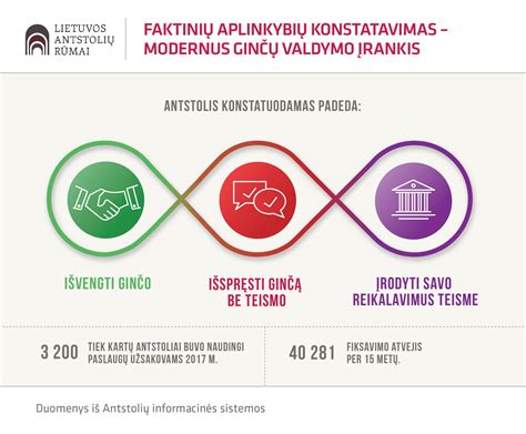 Infografika: VIADA plovyklių funkcijos ir skaitmeninės paslaugos