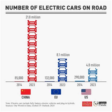 kinų automobilių augimo statistika