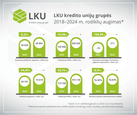 Infografika: UAB 