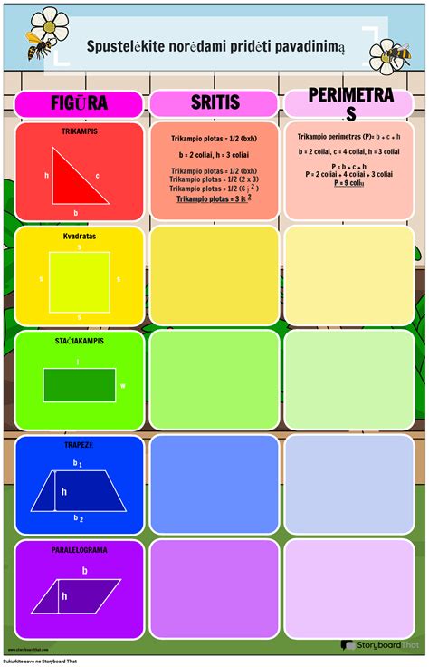 iliustracija, vaizduojanti skirtumą tarp stačiakampio ploto ir perimetro