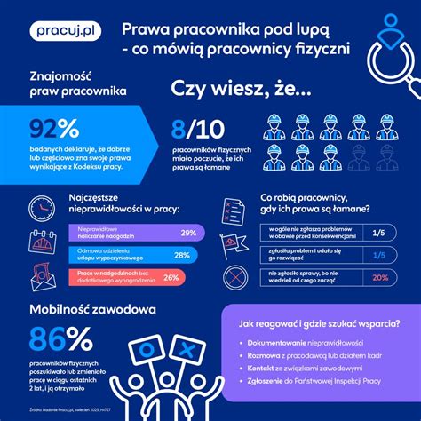 Infografika: TPVCAPD poliso įsigijimo žingsniai