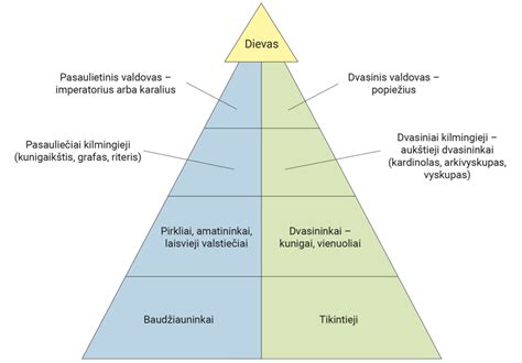 diagrama, iliustruojanti keturis Audi žiedus ir juos sudariusias įmones
