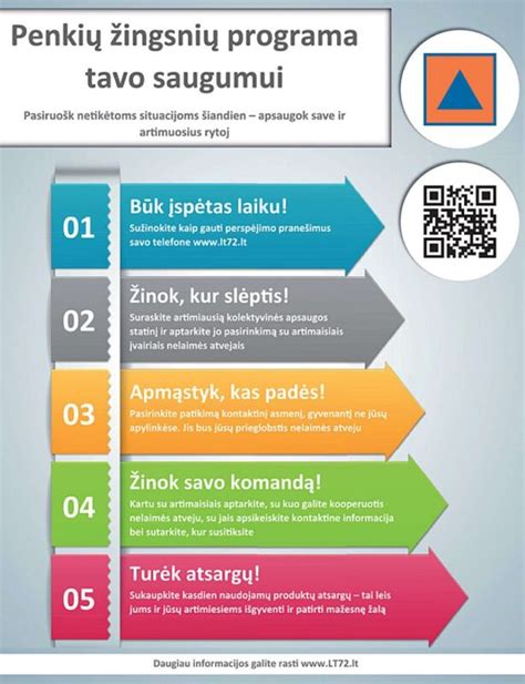 Inforgrafika: pavyzdys, kaip teisingai elgtis nelygiareikšmėje sankryžoje