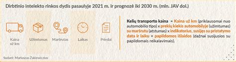 Infografika: Slovakijos kelių mokesčių sistema pagal transporto priemonės svorį (e-myto ir e-vinjetės)