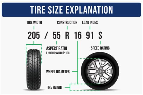 Diagram illustrating various rim width measurements and their effect on tire mounting