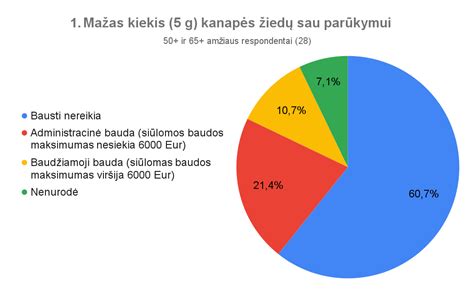 infografika su statistika apie administracines baudas už karo prievolių nevykdymą