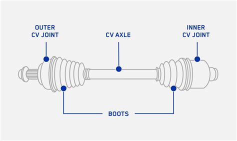 Scheme of a CV joint (granata) in a car's axle