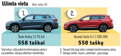 Naujojo Hyundai Santa Fe kainų palyginimas su konkurentais