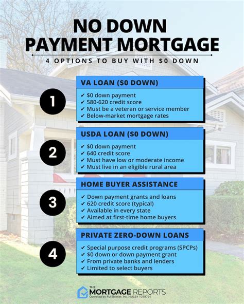 Infographic highlighting 