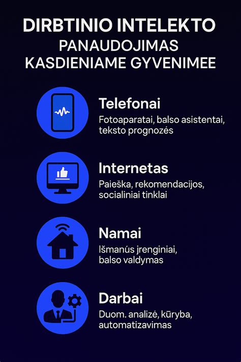 Saugumo infografika: dirbtinio intelekto panaudojimas tapatybės patvirtinimui Bolt platformoje.