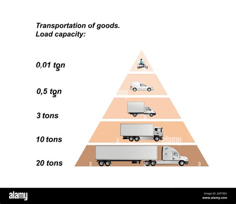 Infographic or diagram illustrating vehicle loading capacity and space utilization