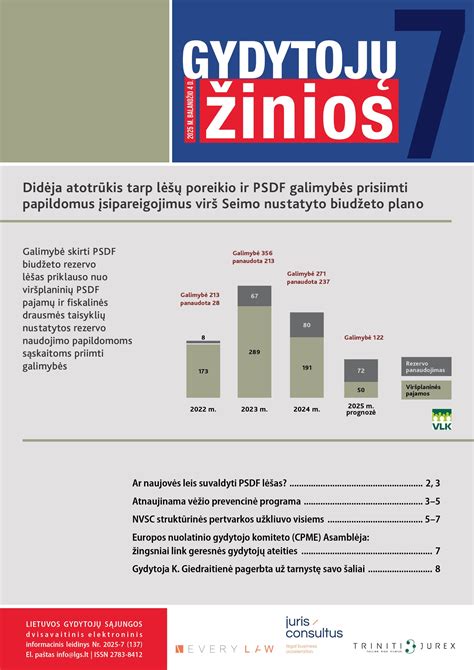 Infografika apie profesinės kvalifikacijos įgijimo ir tobulinimo etapus