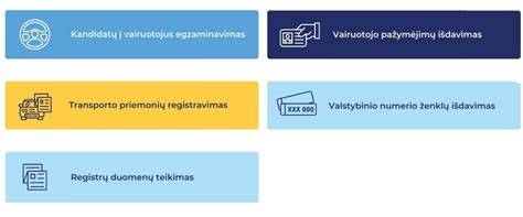 Infografika: Nuosavybės deklaravimo ir registracijos kelias per Regitra