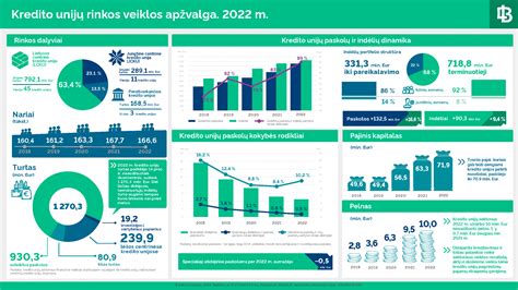 Infografika: UAB 