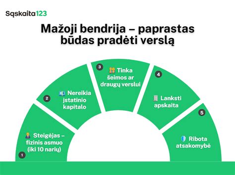 Infografika: Promilių slenksčiai ir atitinkama atsakomybė Lietuvoje