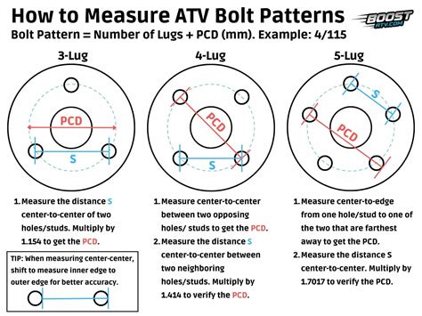 P.C.D. diagram, wheel bolt pattern explanation