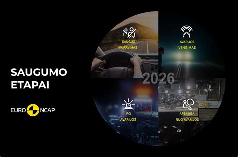 Infografika apie Opel Vectra C saugumo sistemas ir Euro NCAP reitingą