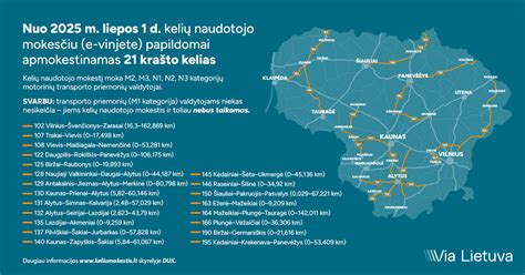 žemėlapis, rodantis esamą ir planuojamą apmokestintų kelių tinklą Lietuvoje