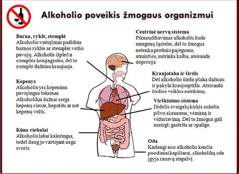 lentelė, iliustruojanti alkoholio koncentracijos poveikį žmogaus organizmui ir gebėjimams