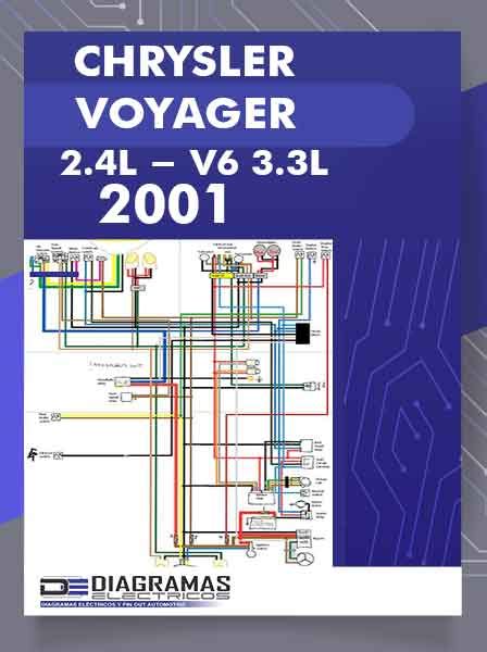 Palyginimo diagrama Chrysler Grand Voyager vs kiti minivenai
