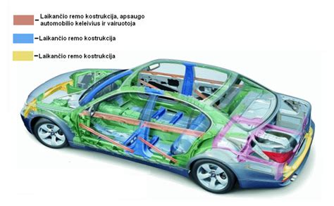 Teminė iliustracija: automobilio saugumas ir apsaugos sistemos