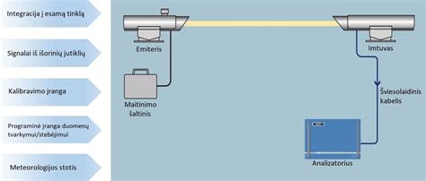 scheminė aušinimo sistemos schema su pagrindinėmis dalimis: radiatoriumi, siurbliu, termostatu, išsiplėtimo baku